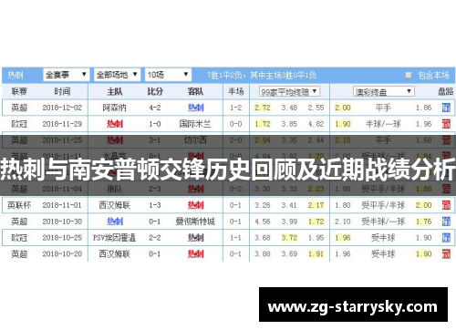 热刺与南安普顿交锋历史回顾及近期战绩分析